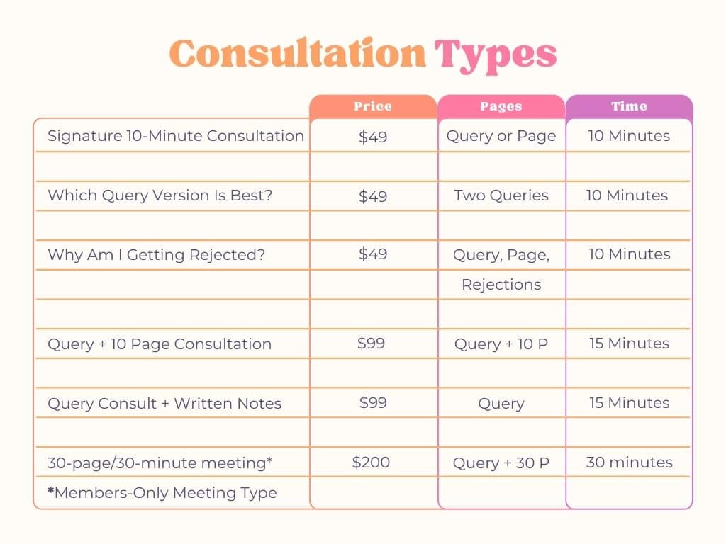 Consultation Types Chart