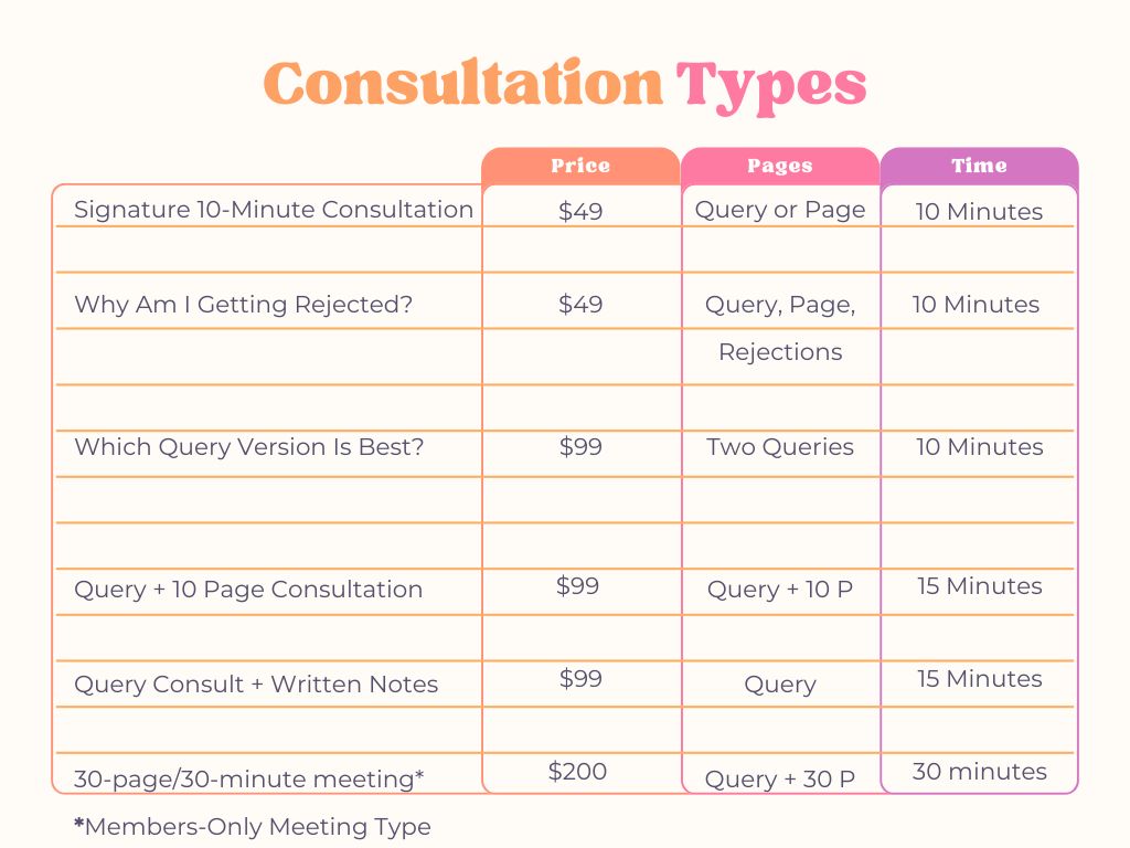 Consultation Types Chart (2)
